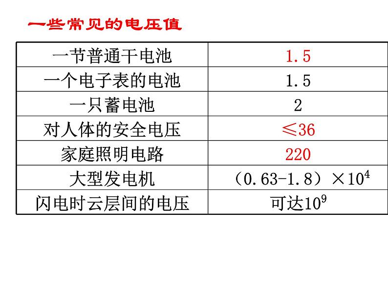 4.5 电压的测量—浙教版八年级科学上册课件07