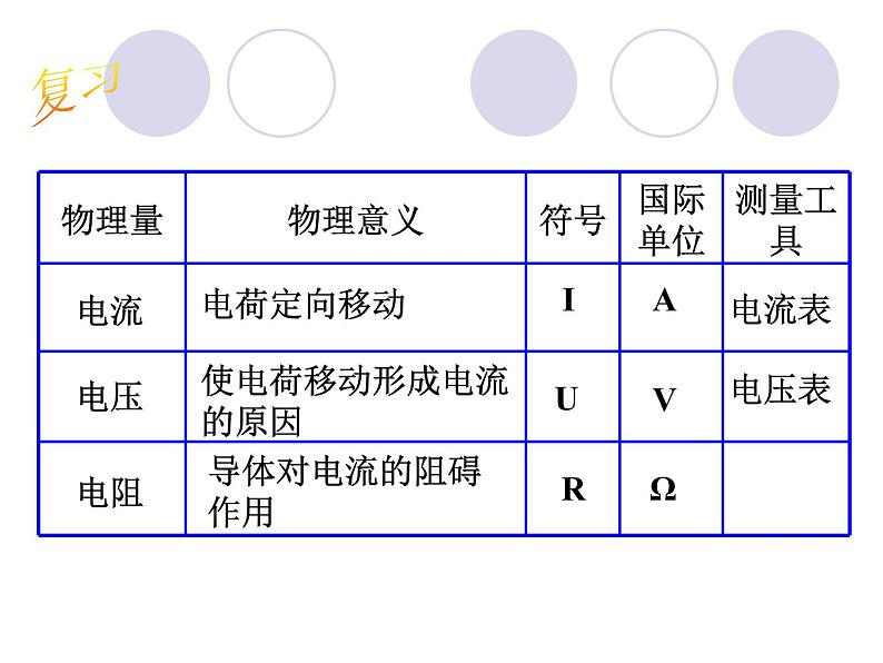 4.6电流与电压、电阻的关系 （一）—浙教版八年级科学上册课件03