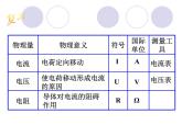 4.6电流与电压、电阻的关系 （一）—浙教版八年级科学上册课件