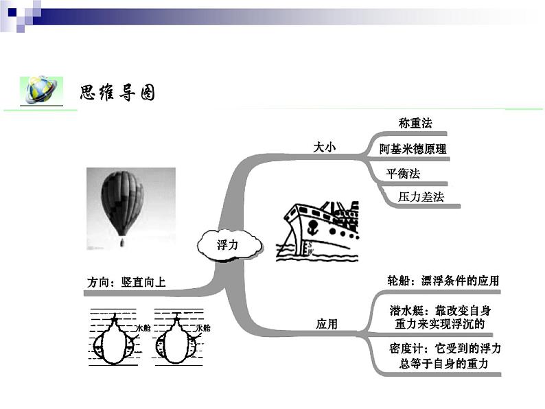 1.3 浮力专题复习 —浙教版八年级科学上册课件03