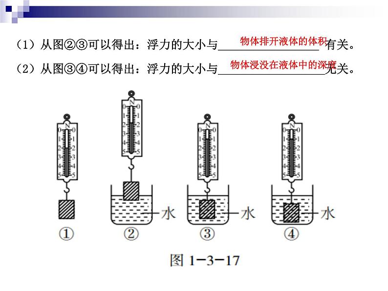 1.3 浮力专题复习 —浙教版八年级科学上册课件06