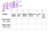 1.4 物质在水中的分散情况—浙教版八年级科学上册课件