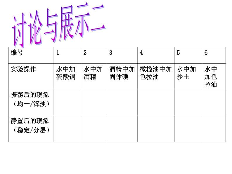 1.4 物质在水中的分散情况—浙教版八年级科学上册课件03