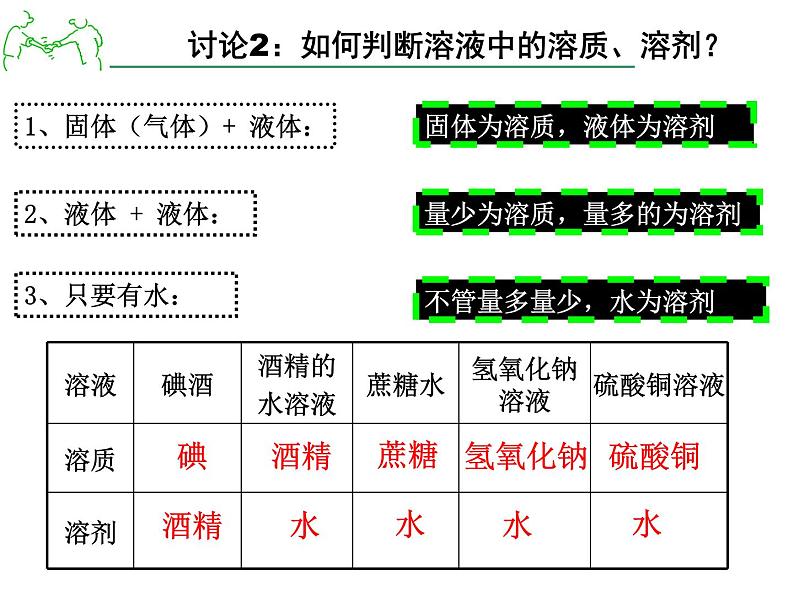 1.4 物质在水中的分散情况—浙教版八年级科学上册课件07