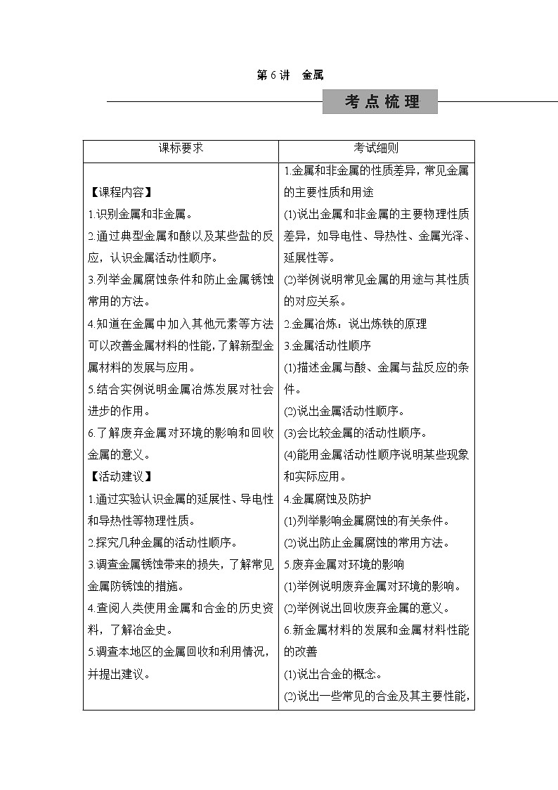 备战2021 中考科学 一轮复习 第3部分 第6讲　金属—讲解部分第1页