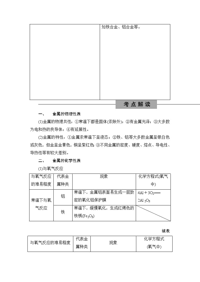 备战2021 中考科学 一轮复习 第3部分 第6讲　金属—讲解部分第2页
