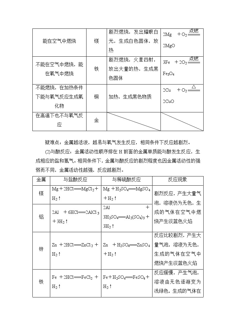 备战2021 中考科学 一轮复习 第3部分 第6讲　金属—讲解部分第3页
