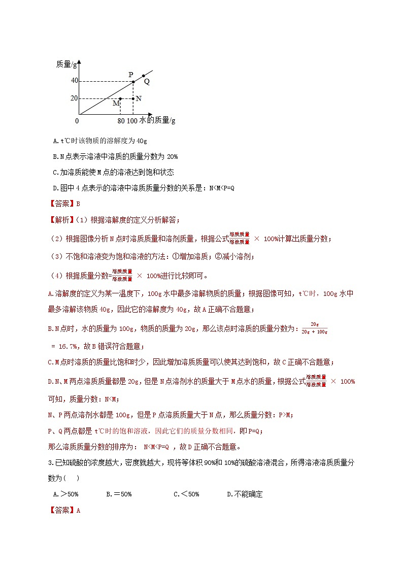 1.5 物质在水中的溶解（竞赛）-重难点优化与提高（学生+教师版）—浙教版八年级科学上册同步检测02