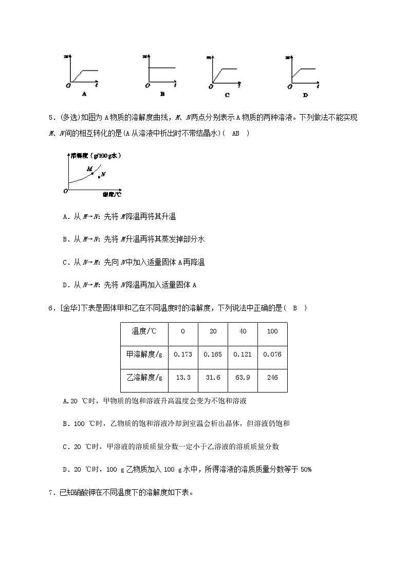 八上1.6 物质的分离-重难点优化与提高（含部分解析）第2页