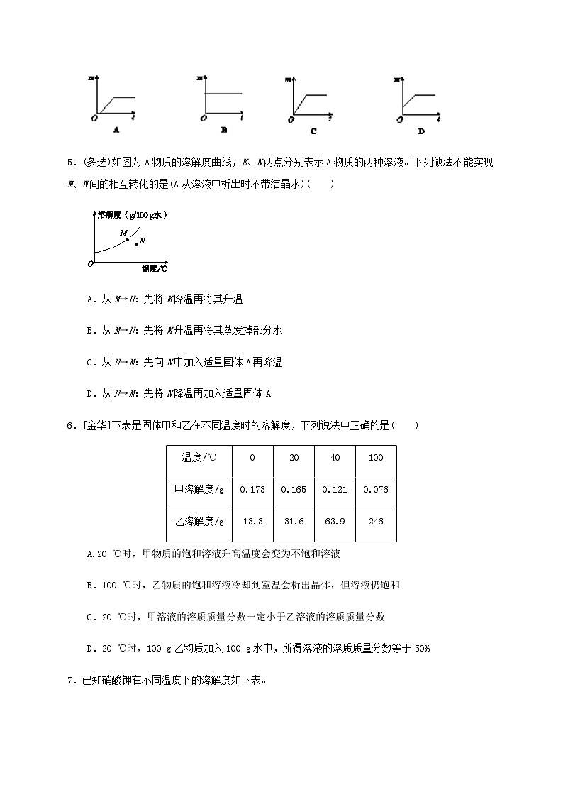 八上1.6 物质的分离-重难点优化与提高（原题）第2页