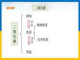 3.4《二氧化碳 第1课时》（课件+教案+学案+练习）