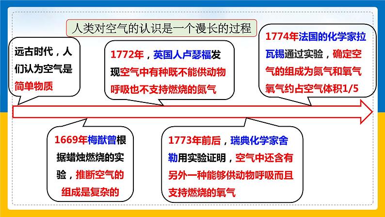 3.1《空气与氧气 第1课时》（课件+教案+学案+练习）05