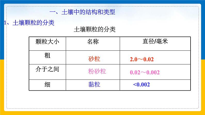 4.2《各种各样的土壤》（课件+教案+学案+练习）06