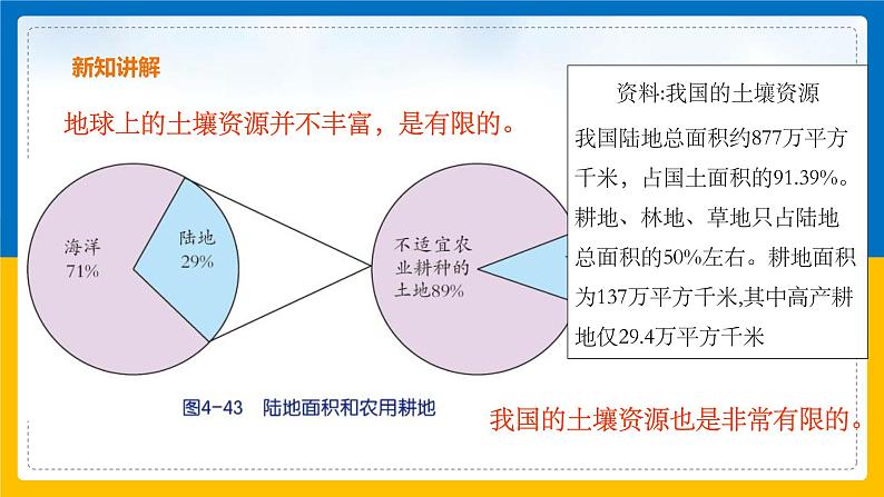 4.6《保护土壤》（课件+教案+学案+练习）05