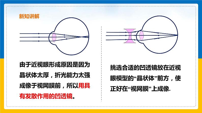 2.6 透镜和视觉（第2课时）（课件+教案+学案+练习）07