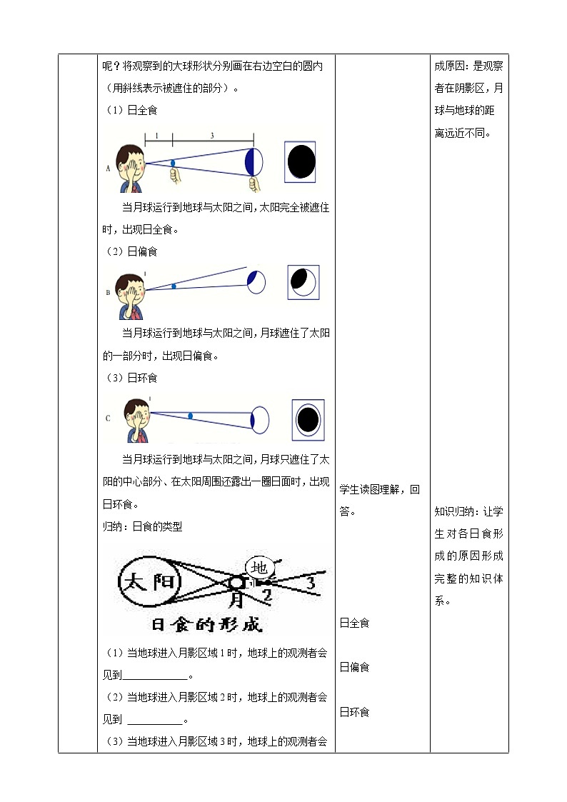 4.5 日食和月食（第1课时）（课件+教案+学案+练习）03