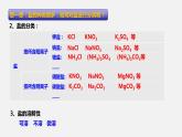 1.6 几种重要的盐（第3课时）（课件）-九年级科学上册（浙教版）