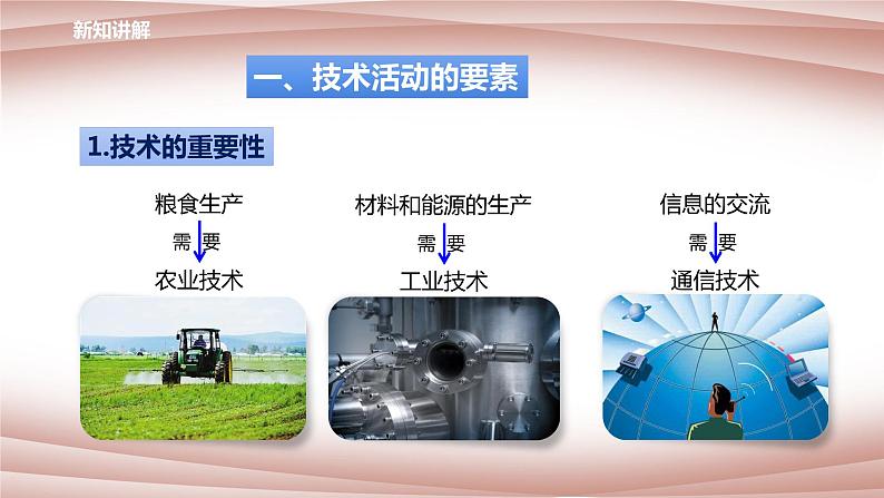 科学华东师大版九年级下册：7.2《科学推动技术发展》  课件03