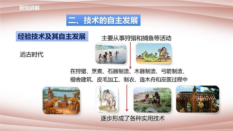 科学华东师大版九年级下册：7.2《科学推动技术发展》  课件07