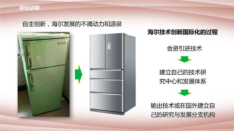 华师大九年级科学下册第7章第3节科学技术推动经济增长 课件（27张PPT）05