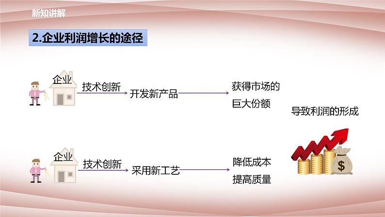 华师大九年级科学下册第7章第3节科学技术推动经济增长 课件（27张PPT）08
