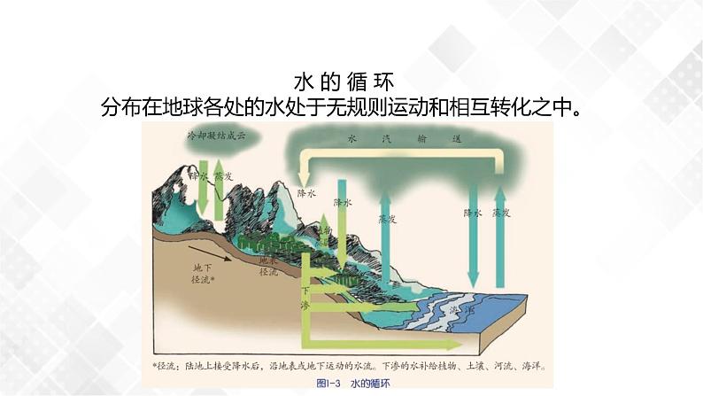 1.1 地球上的水-八年级科学上册  同步教学课件+练习(浙教版)08