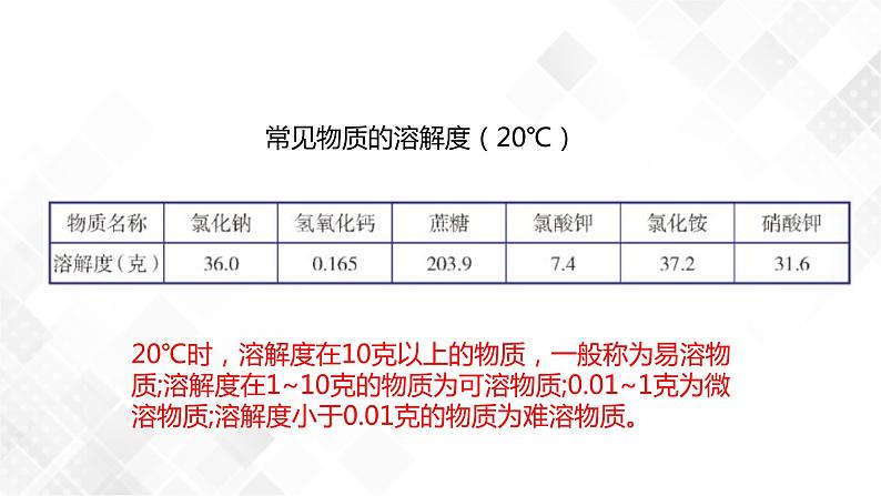 1.5 物质的溶解-八年级科学上册  同步教学课件+练习(浙教版)04