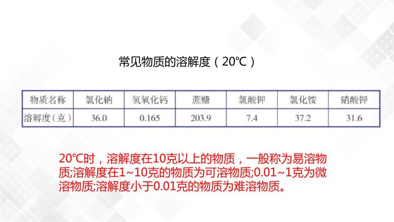 1.5 物质的溶解-八年级科学上册  同步教学课件+练习(浙教版)04