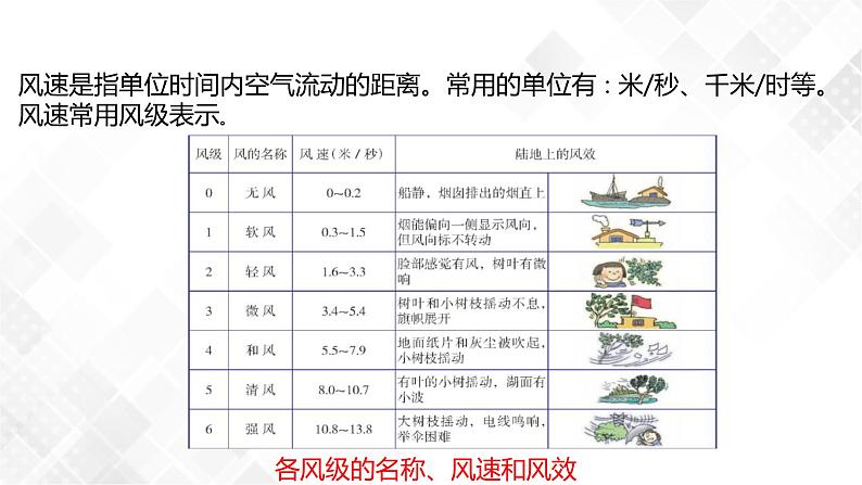 2.4 风和降水-八年级科学上册  同步教学课件+练习(浙教版)04