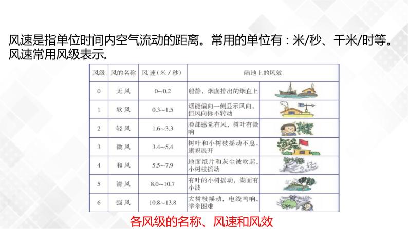 2.4 风和降水-八年级科学上册  同步教学课件+练习(浙教版)04