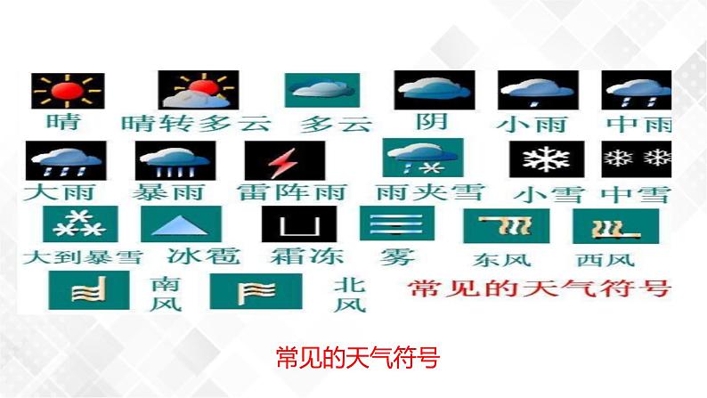 2.5 天气预报-八年级科学上册  同步教学课件+练习(浙教版)06