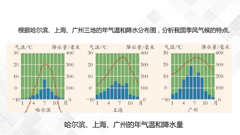 2.7 我国的气候特征与主要气象灾害-八年级科学上册  同步教学课件+练习(浙教版)05