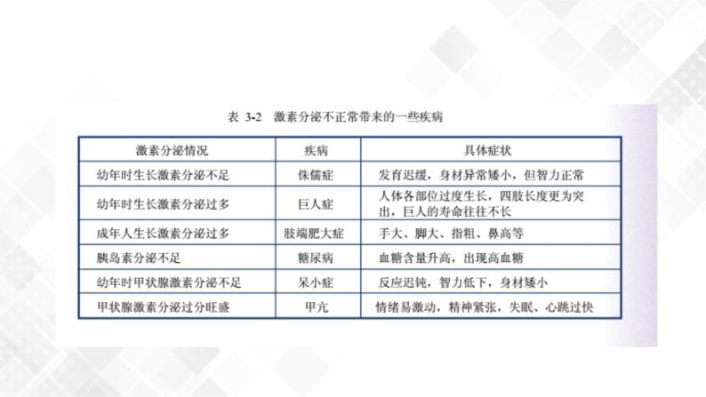 3.2 人体的激素调节-八年级科学上册  同步教学课件+练习(浙教版)07