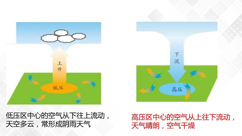 2.3 大气的压强-八年级科学上册  同步教学课件+练习(浙教版)03