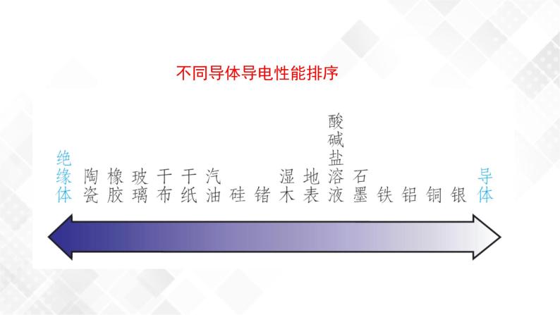 4.3 物质的导电性与电阻-八年级科学上册  同步教学课件+练习(浙教版)07