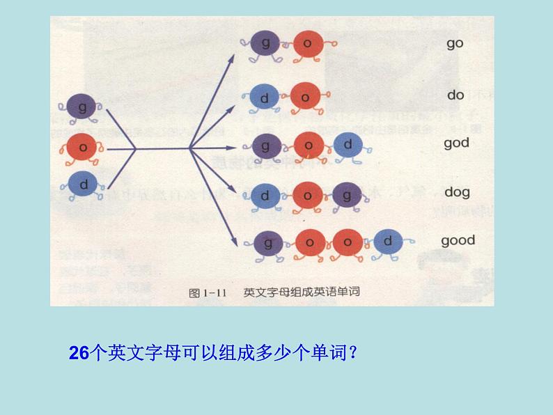 【浙教版】科学八下：2.1《模型、符号的建立与作用》（第2课时）课件PPT第6页