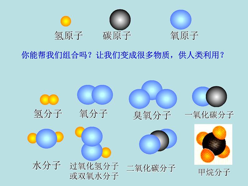 【浙教版】科学八下：2.1《模型、符号的建立与作用》（第2课时）课件PPT第7页