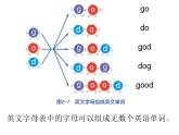 【浙教版】科学八下：2.2《物质的微观粒子模型》ppt教学课件