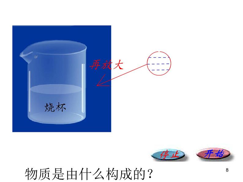 【浙教版】科学八下：2.2《物质的微观粒子模型》ppt课件（3）第8页