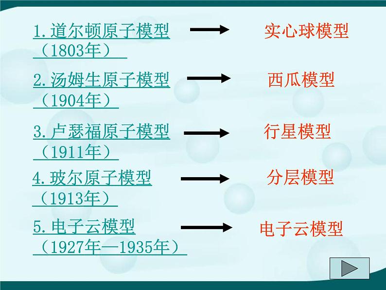 【浙教版】科学八下：2.3《原子结构的模型》ppt课件（1）04