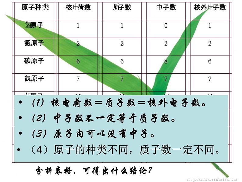 【浙教版】科学八下：2.3《原子结构的模型》ppt课件（2）03