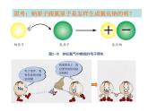 【浙教版】科学八下：2.3《原子结构的模型》ppt课件（4）