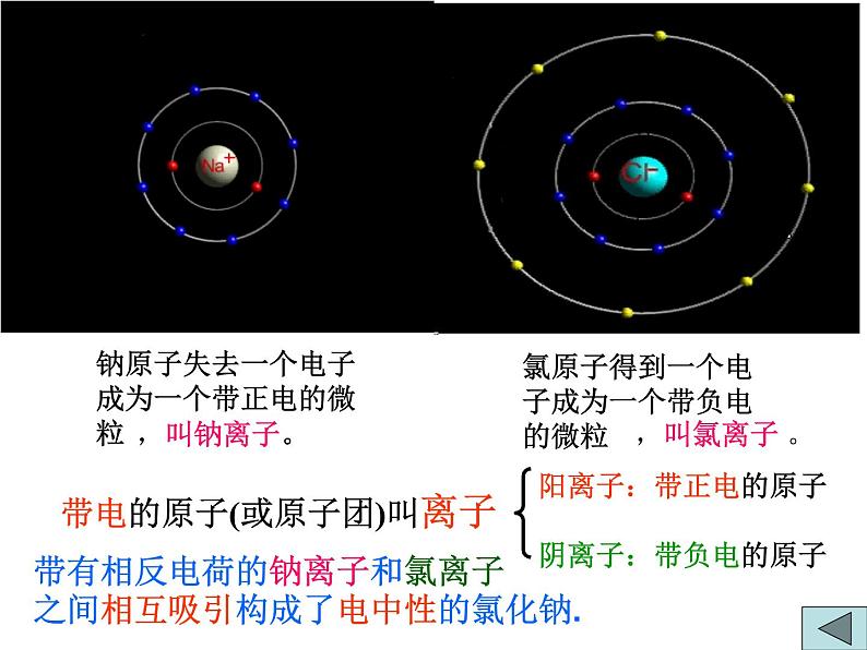 【浙教版】科学八下：2.3《原子结构的模型》ppt课件（4）04