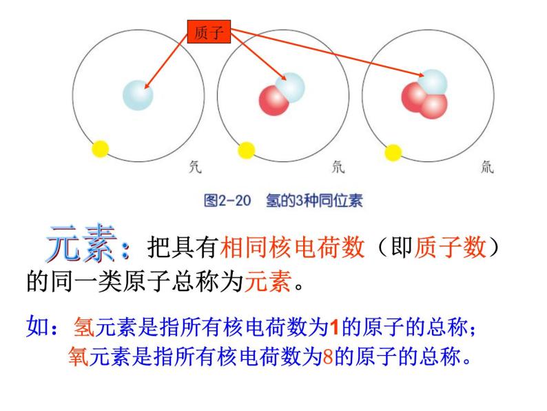 【浙教版】科学八下：2.3《原子结构的模型》ppt课件（4）06