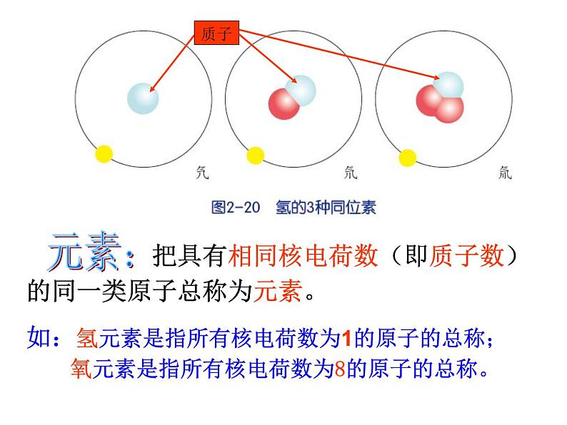 【浙教版】科学八下：2.3《原子结构的模型》ppt课件（4）06