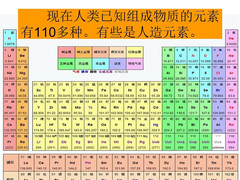 【浙教版】科学八下：2.4《组成物质的元素》ppt课件（1）02