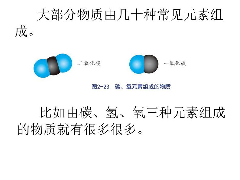 【浙教版】科学八下：2.4《组成物质的元素》ppt课件（1）03