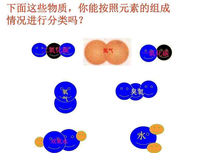 【浙教版】科学八下：2.4《组成物质的元素》ppt课件（1）04