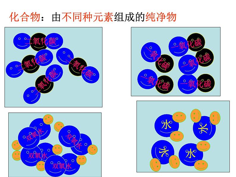 【浙教版】科学八下：2.4《组成物质的元素》ppt课件（1）06