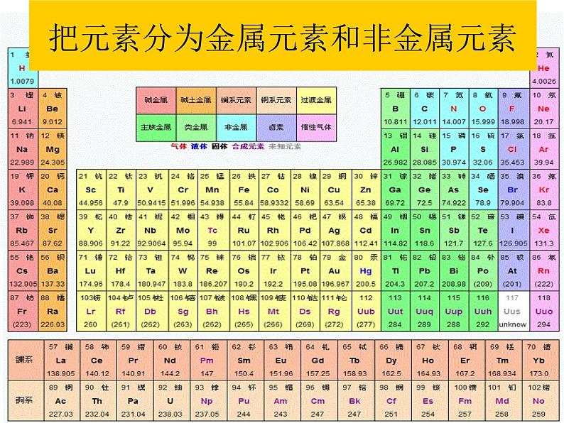 【浙教版】科学八下：2.4《组成物质的元素》ppt课件（1）08